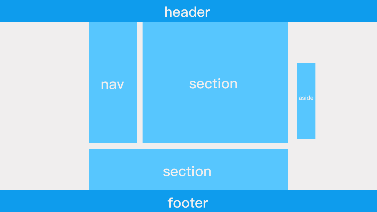 常用语义化标签